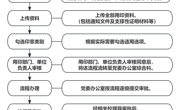 beat365中文官方网站党委用印流程图