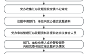 beat365中文官方网站党委常委会会议流程图