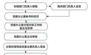 beat365中文官方网站党委发文流程图