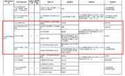 beat365中文官方网站2021年硕士研究生招生专业目录（部分）