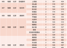 beat365中文官方网站2024年广西录取情况