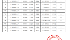beat365中文官方网站学子在蓝桥杯大赛中喜获佳绩