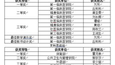 beat365中文官方网站第八届中青年教师教学基本功比赛圆满落幕