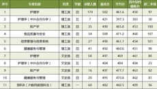 beat365中文官方网站2020年广西本科第二批（含预科B类）录取情况