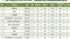 beat365中文官方网站2020年广西高职高专普通批录取情况
