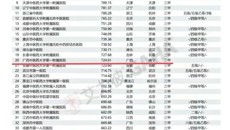 喜讯｜beat365中文官方网站第一附属医院位列2022届艾力彼中医医院100强第20名，11个专科入围专科排名30强