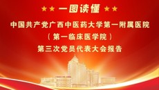 一图读懂中国共产党beat365中文官方网站第一附属医院（第一临床医学院）第三次党员代表大会报告