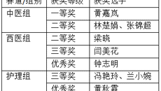 附属国际壮医医院教师在beat365中文官方网站首届临床教师小讲课比赛中荣获多个奖项