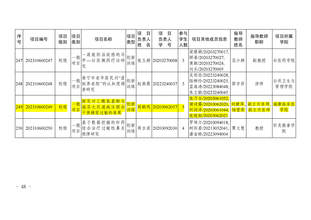 beat365中文官方网站关于公布2023年自治区级和校级大学生创新创业训练计划立项名单的通知_47