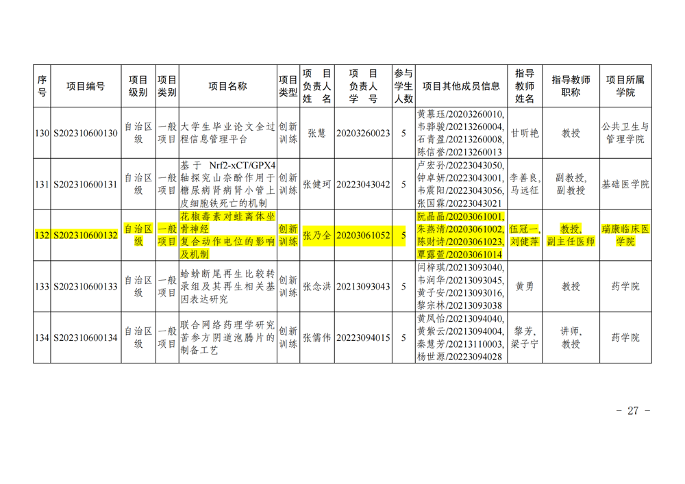 beat365中文官方网站关于公布2023年自治区级和校级大学生创新创业训练计划立项名单的通知_26