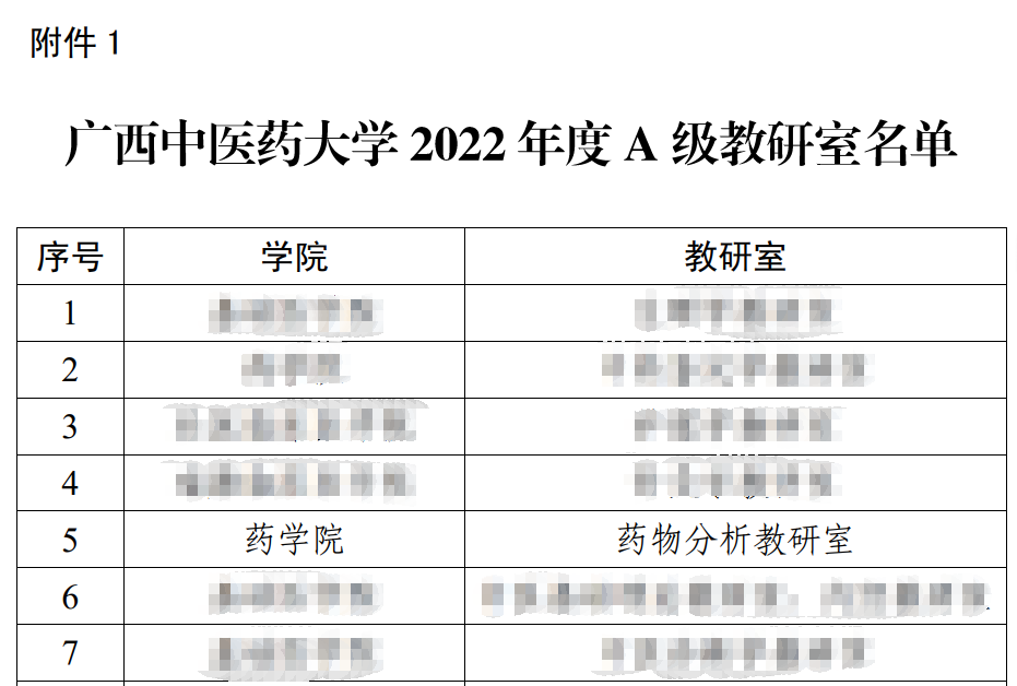 图1  beat365中文官方网站2022年度A级教研室名单截图（第五名）