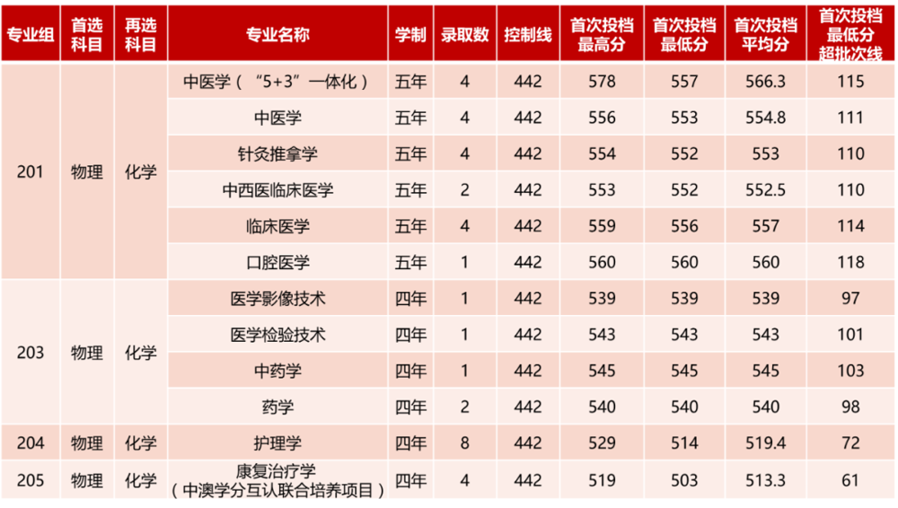 广东 广东