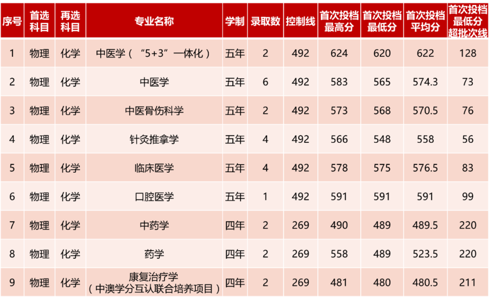 浙江 浙江