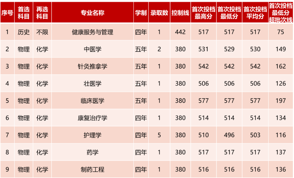 贵州 贵州