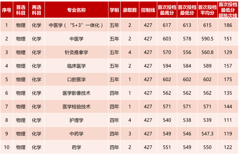 重庆 重庆