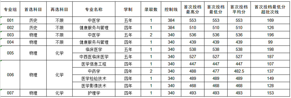 吉林公示二